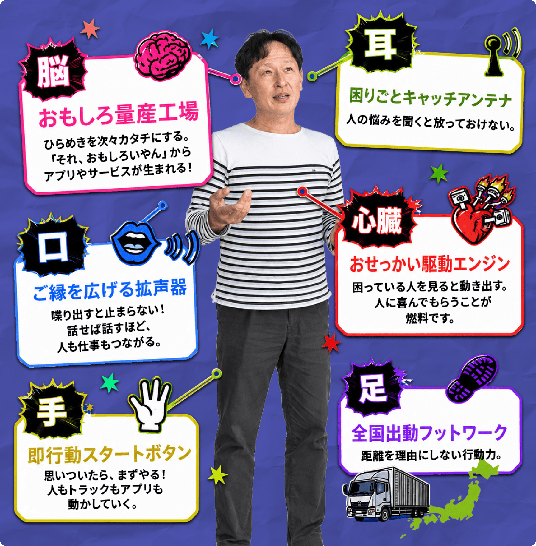 脳：おもしろ量産工場 ひらめきを次々カタチにする。「それおもしろいやん」からアプリやサービスが生まれる！ 耳：困りごとキャッチアンテナ 人の悩みを聞くと放っておけない。 口：ご縁を広げる拡声器 喋り出すと止まらない！話せば話すほど、人も仕事も繋がる。 心臓：おせっかい駆動エンジン 困っている人を見ると動き出す。人に喜んでもらうことが燃料です。 手：即行動スタートボタン 思いついたら、まずやる！人もトラックもアプリも動かしていく。 足：全国出勤フットワーク 距離を理由にしない行動力
